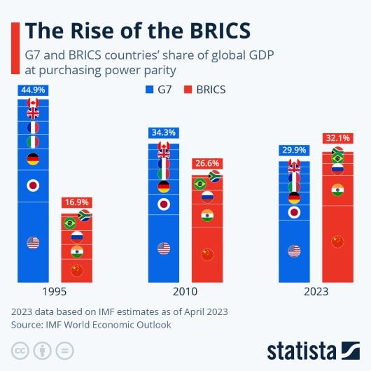2023-08-25_InsightsMetrics_Rise of the BRICS