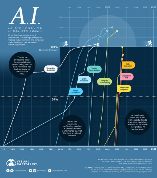 2023-09-09_InsightsMetrics_Keeping up with Ai