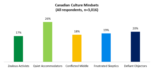 2023-09-16_InsightsMetrics_ARI_canadian culture mindsets