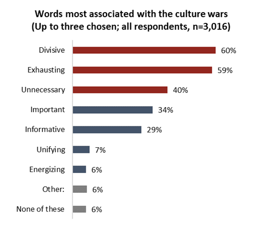 2023-09-16_InsightsMetrics_ARI_words for culture wars