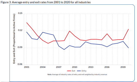 2023-10-28_InsightsMetrics_StatsCan_Fig3