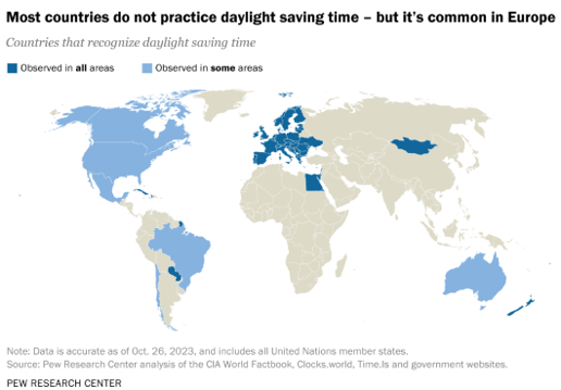 2023-11-04_InsightsMetrics_PewResearch Daylight Savings Time