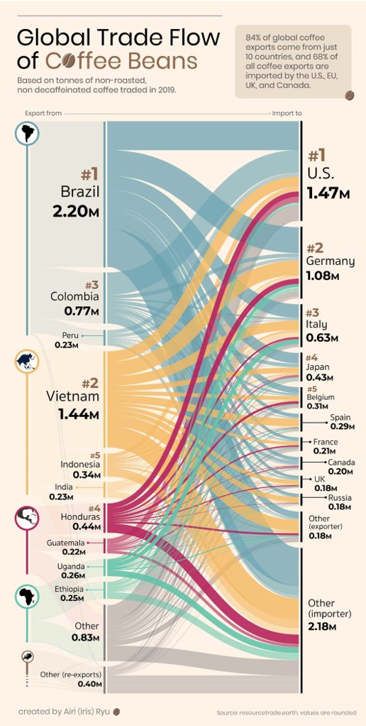 2023-12-02_InsightsMetrics_CoffeeBeanTradeGraph- VisCap