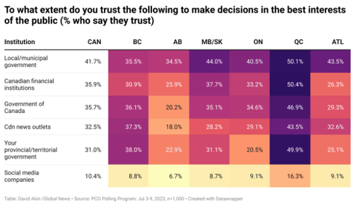 2024-01-06_Insights_Metrics_GlobalNews_WhomDoYouTrust