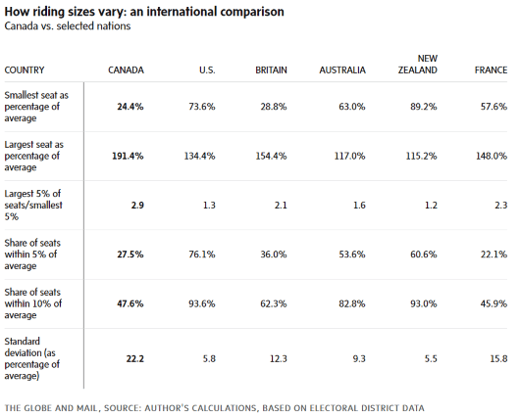 2024-02-03_InsightsMetrics_How riding sizes vary