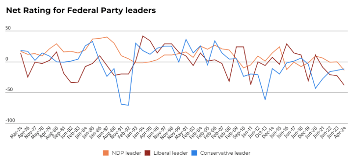 2024-05-25_Insights_Metrics