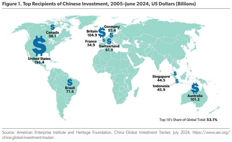 2024-07-27_Insights_Metrics