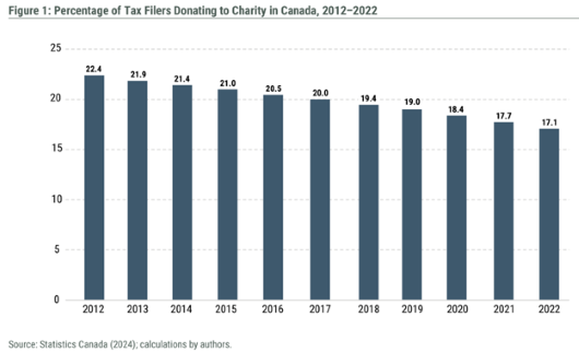 2024-12-14_Insights_Human rights and wrongs - Metrics fig 1