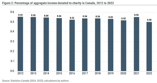 2024-12-14_Insights_Human rights and wrongs - Metrics fig 2