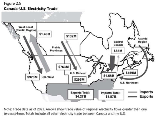 Canad-U.S. Electricity Trade