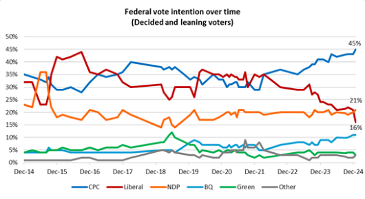 2025-01-04_Insights_Graph1