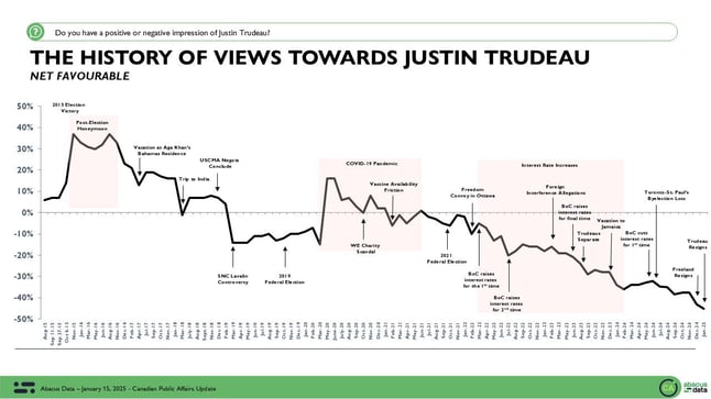 The history of views towards Justin Trudeau