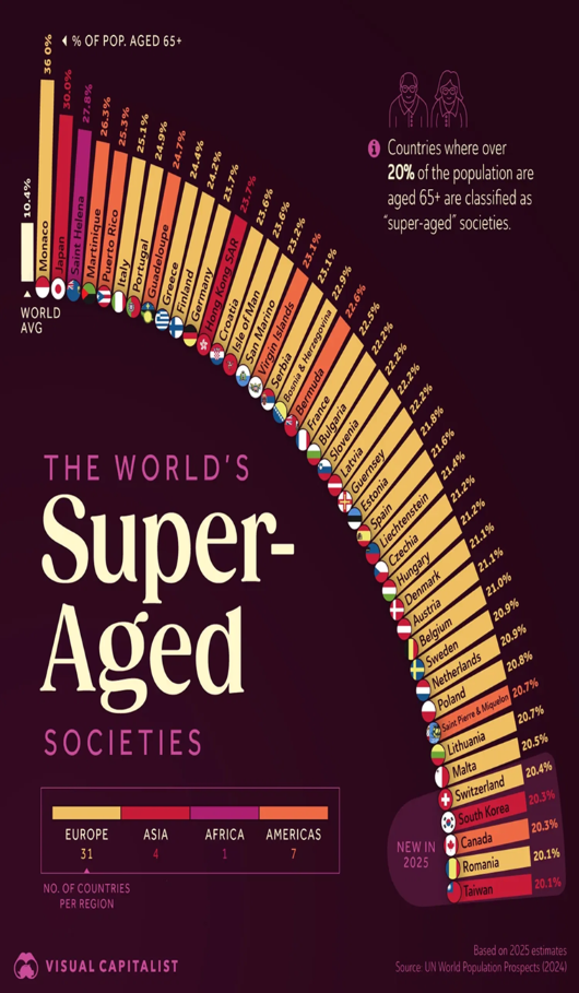 visualizing-the-worlds-super-aged-societies