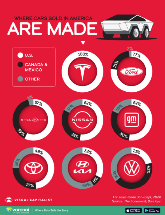 visualized-where-automakers-build-cars-sold-in-america