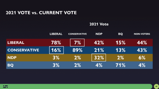 2025 canadian election post-mortem 1