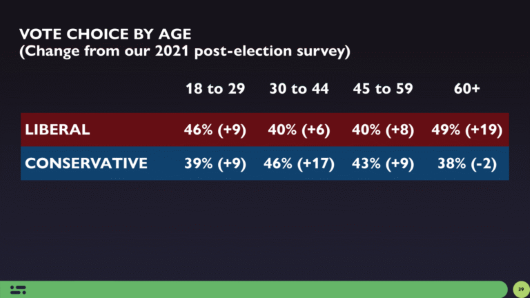 2025-05-10_Insights Metrics_Boomer Men 2