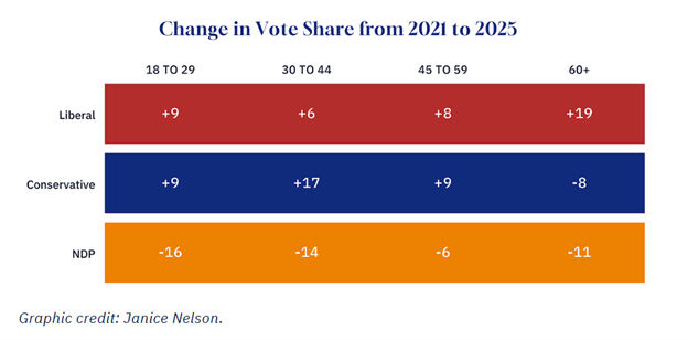 2025-06-14_Insights_Metrics - change in vote share