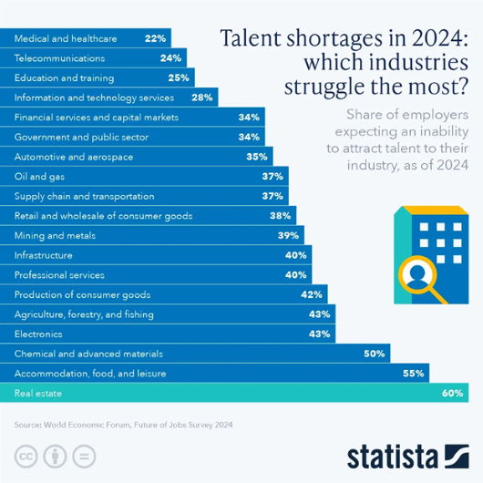 2025-07-12_InsightsMetrics_Talent Shortages