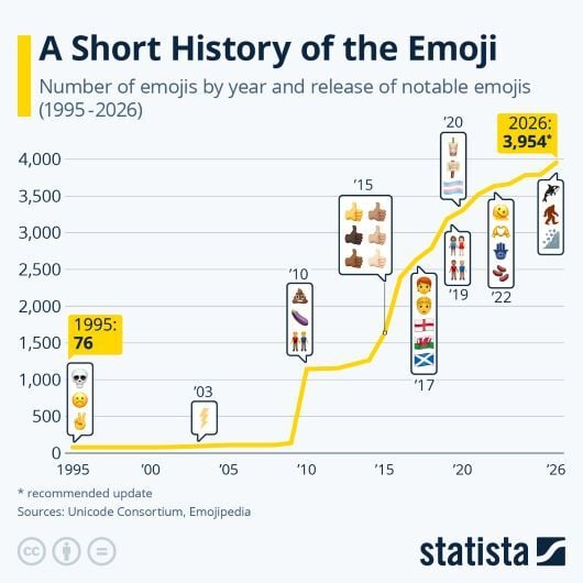 2025-07-19_insightsMetrics-Emojis