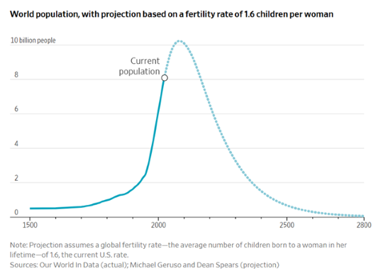 2025-08-09_Insights_1.6 kids graph