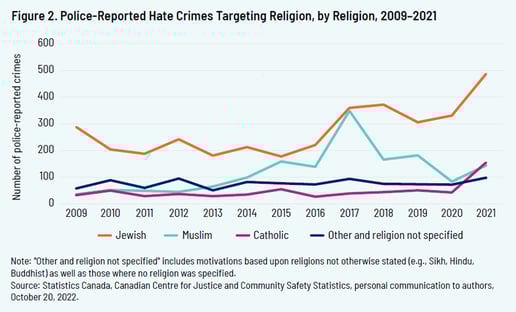 The Rise of Hate