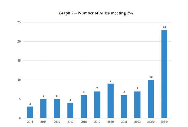 Graph 1