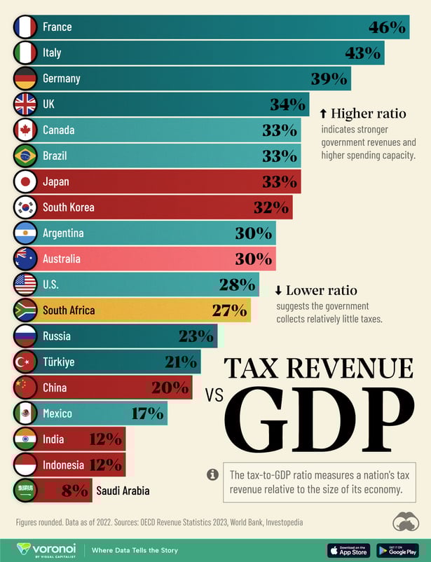 VORO_Tax-to-GDP-Ratio_Site